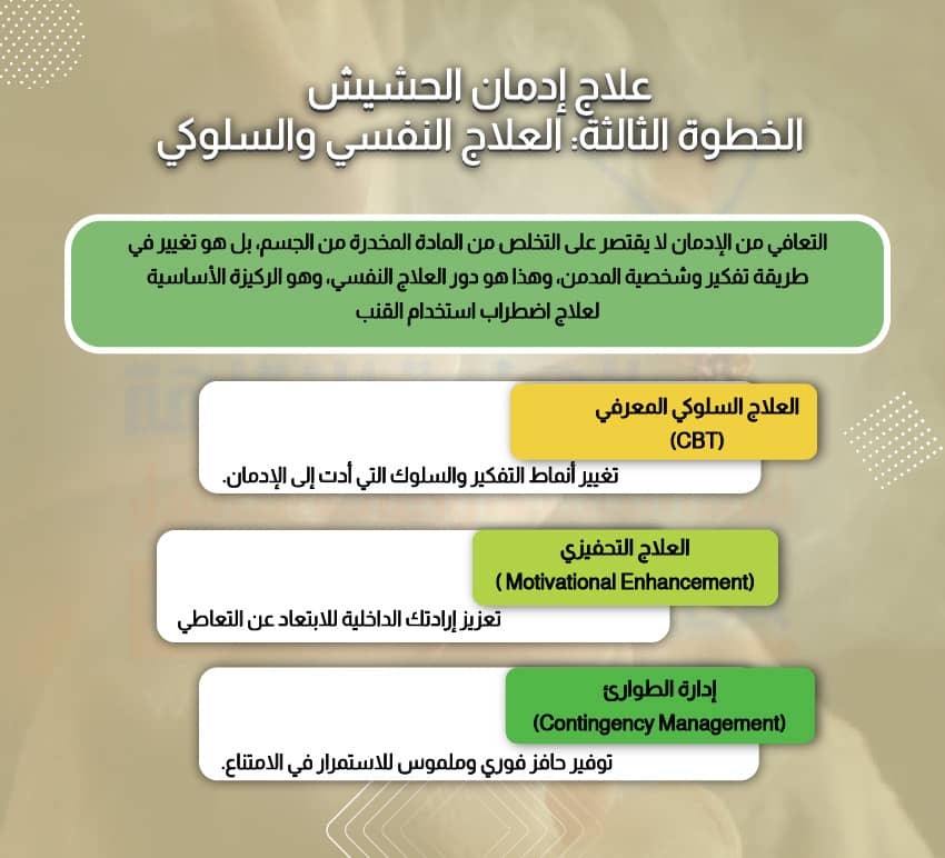 علاج إدمان الحشيش الخطوة الثالثة: العلاج النفسي والسلوكي